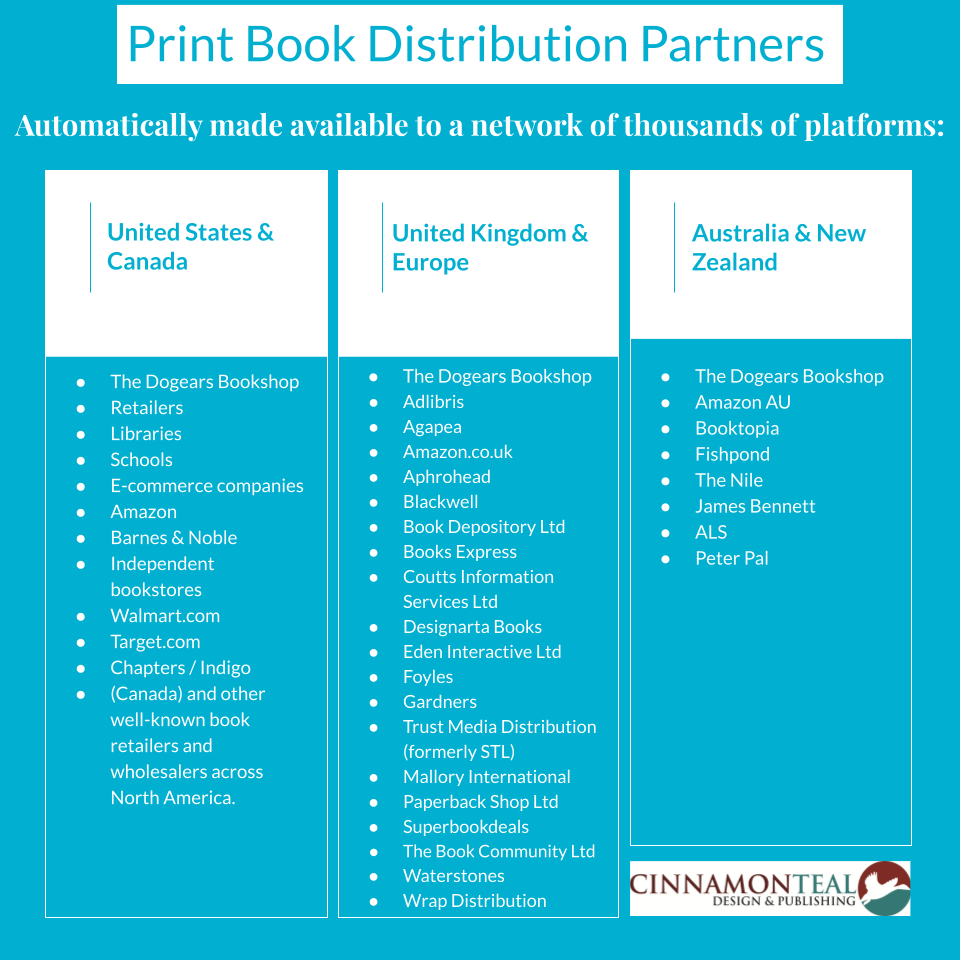 Distribution of international  sellers